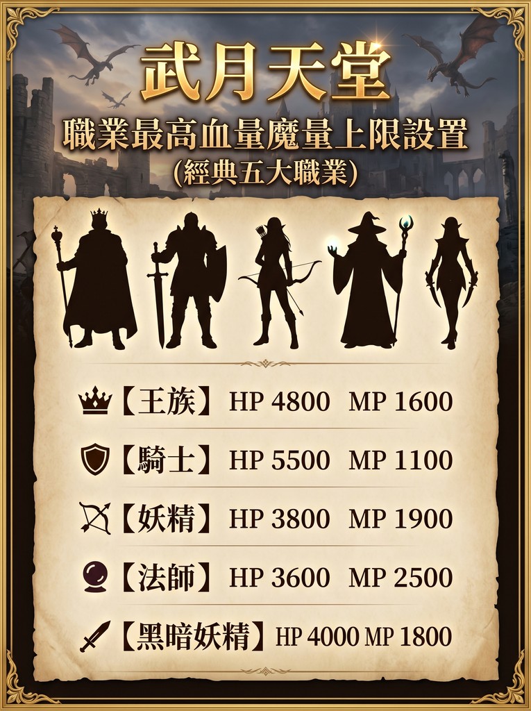 10_五大職業血魔上限.jpg
