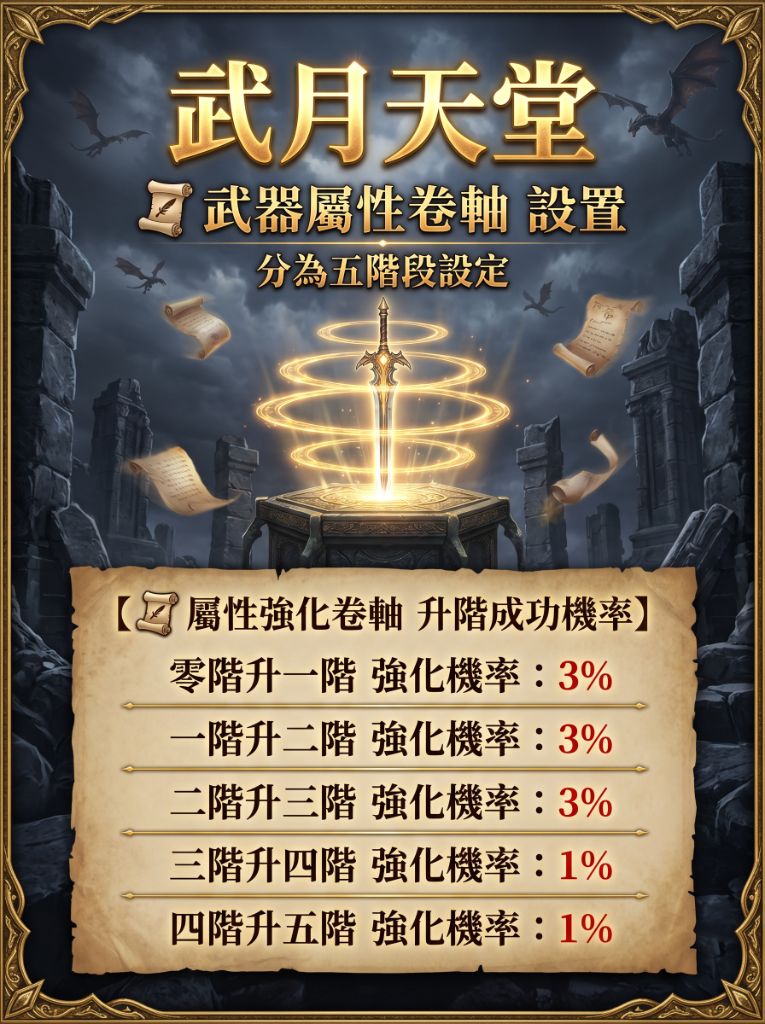 12_屬性強化卷軸升階成功機率.jpg