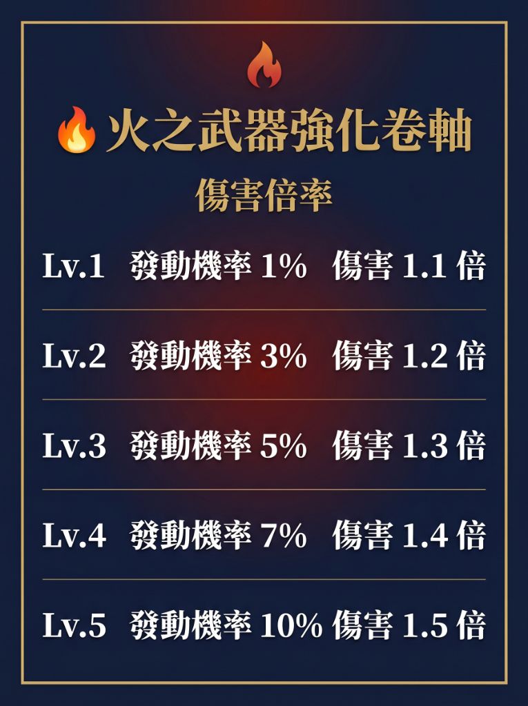 14_火之武器強化卷軸.jpg