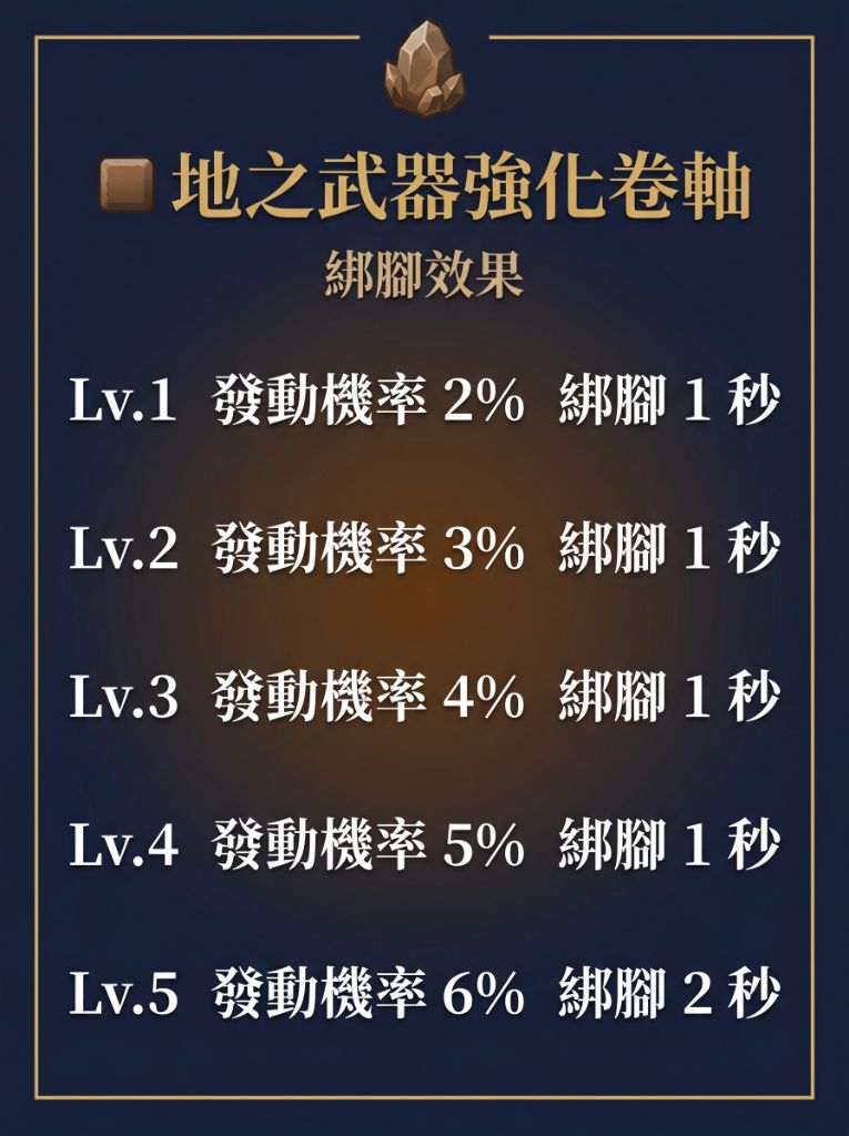 05_地之武器強化卷軸.jpg