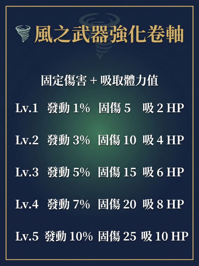 06_風之武器強化卷軸.jpg