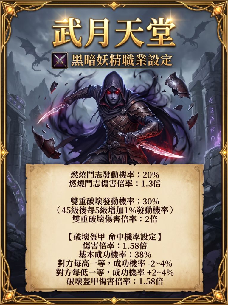 09_黑暗妖精職業設定.jpg