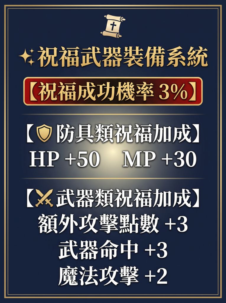 04_祝福武器裝備系統.jpg