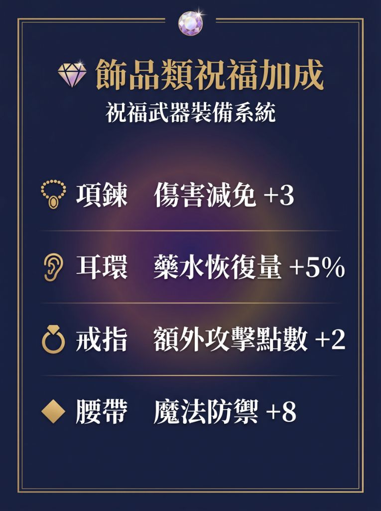 02_飾品類祝福加成.jpg