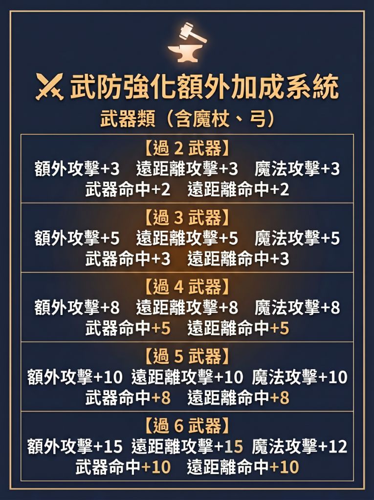 18_武防強化額外加成系統.jpg