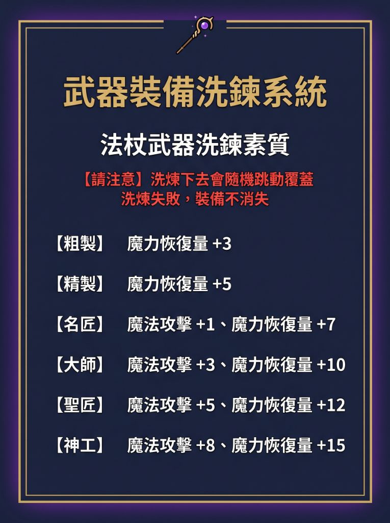 01_法杖武器洗鍊素質.jpg