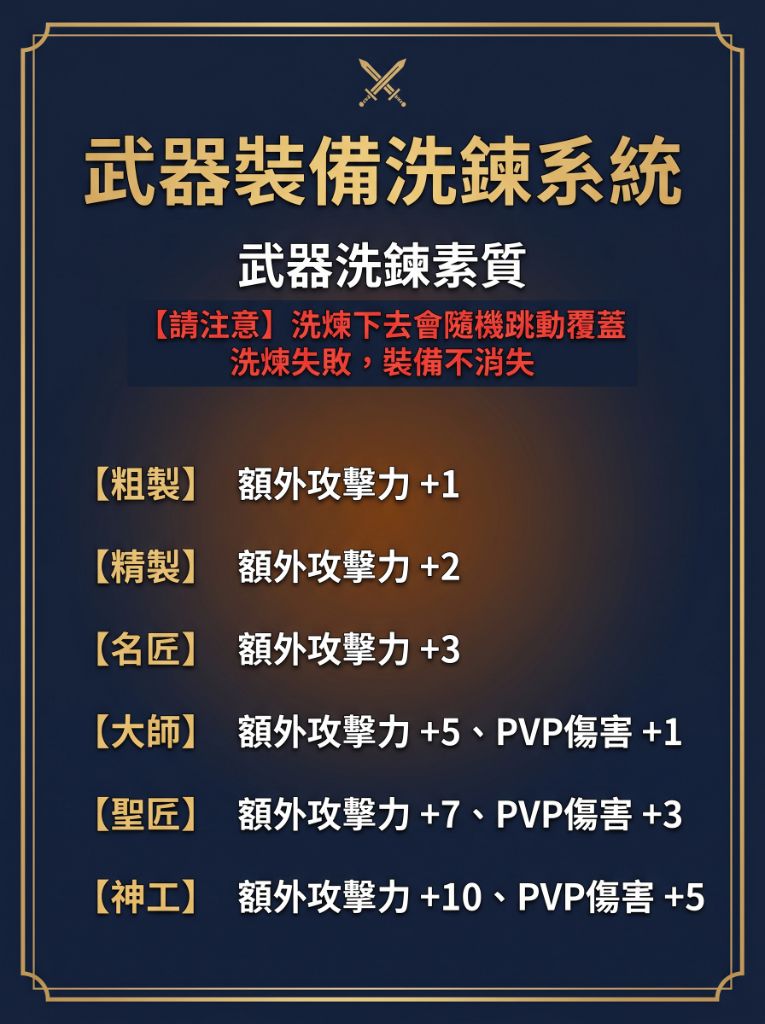 08_武器洗鍊素質.jpg