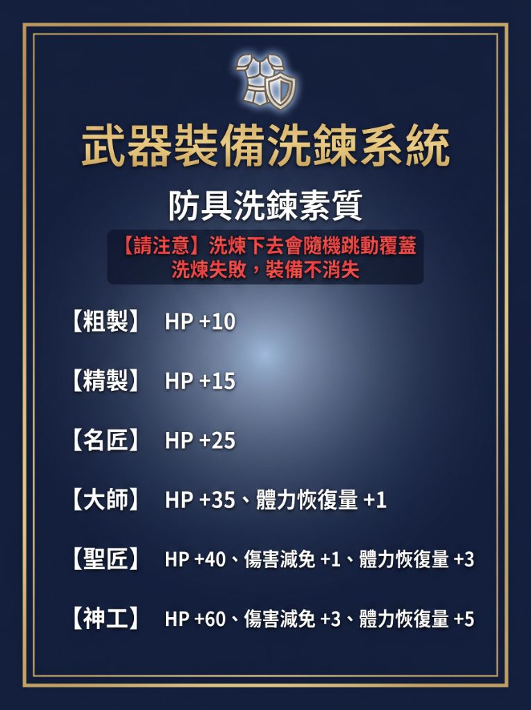 16_防具洗鍊素質.jpg