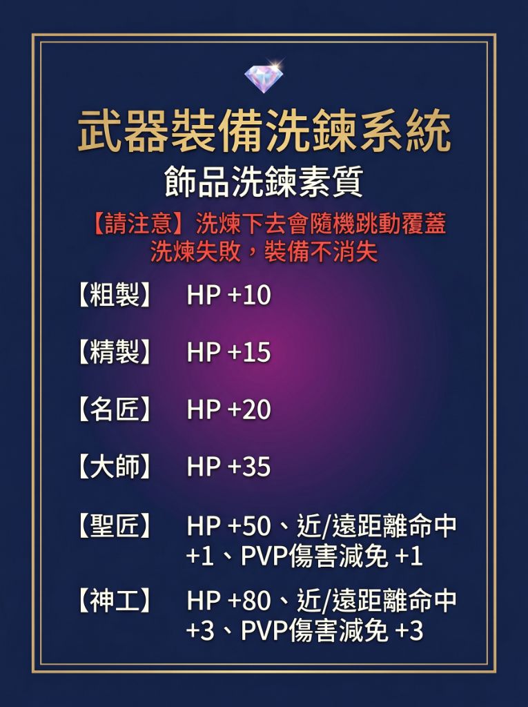 15_飾品洗鍊素質.jpg