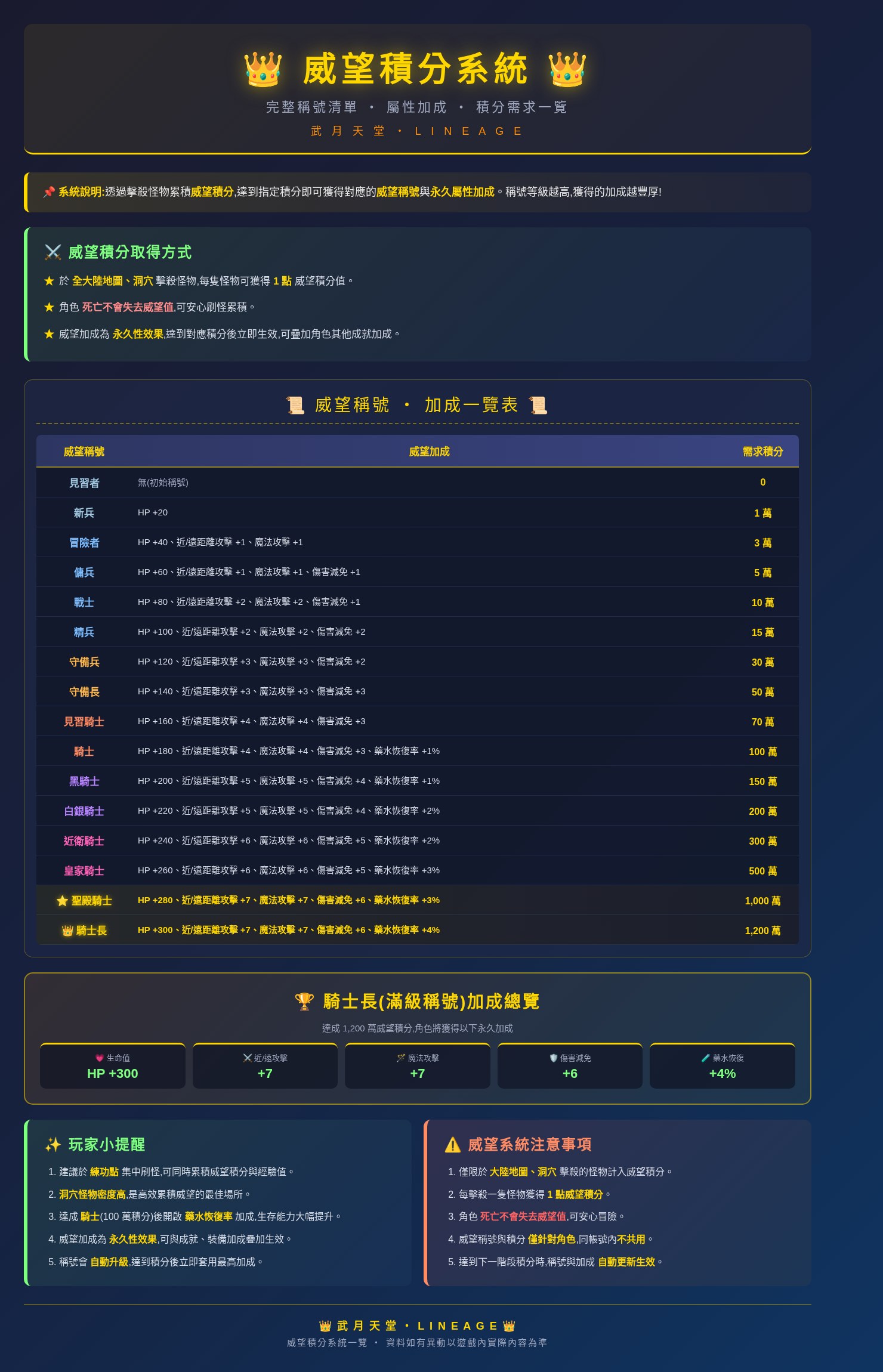 威望積分系統_完整長圖.jpg