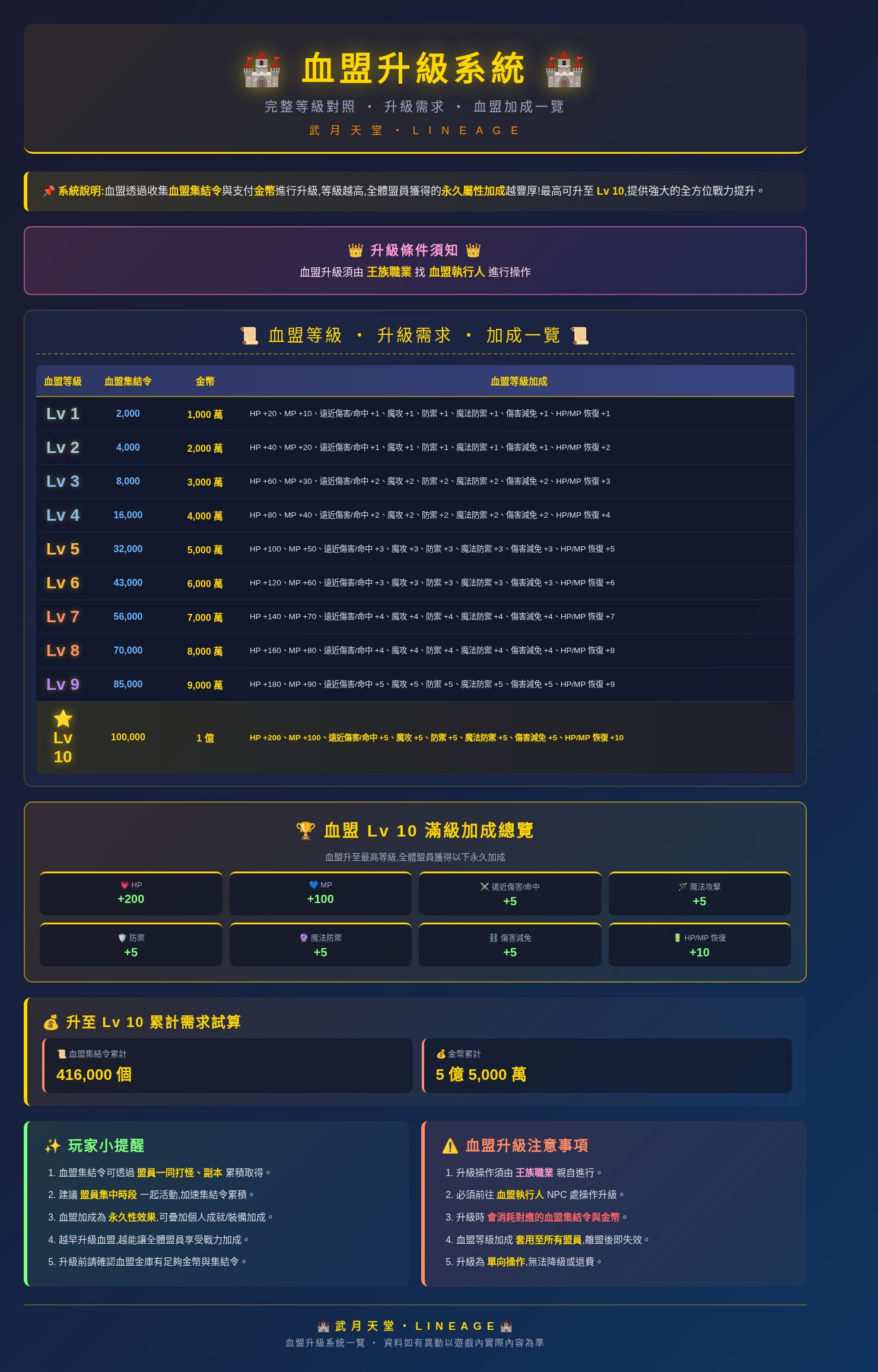 血盟升級系統_完整長圖.jpg