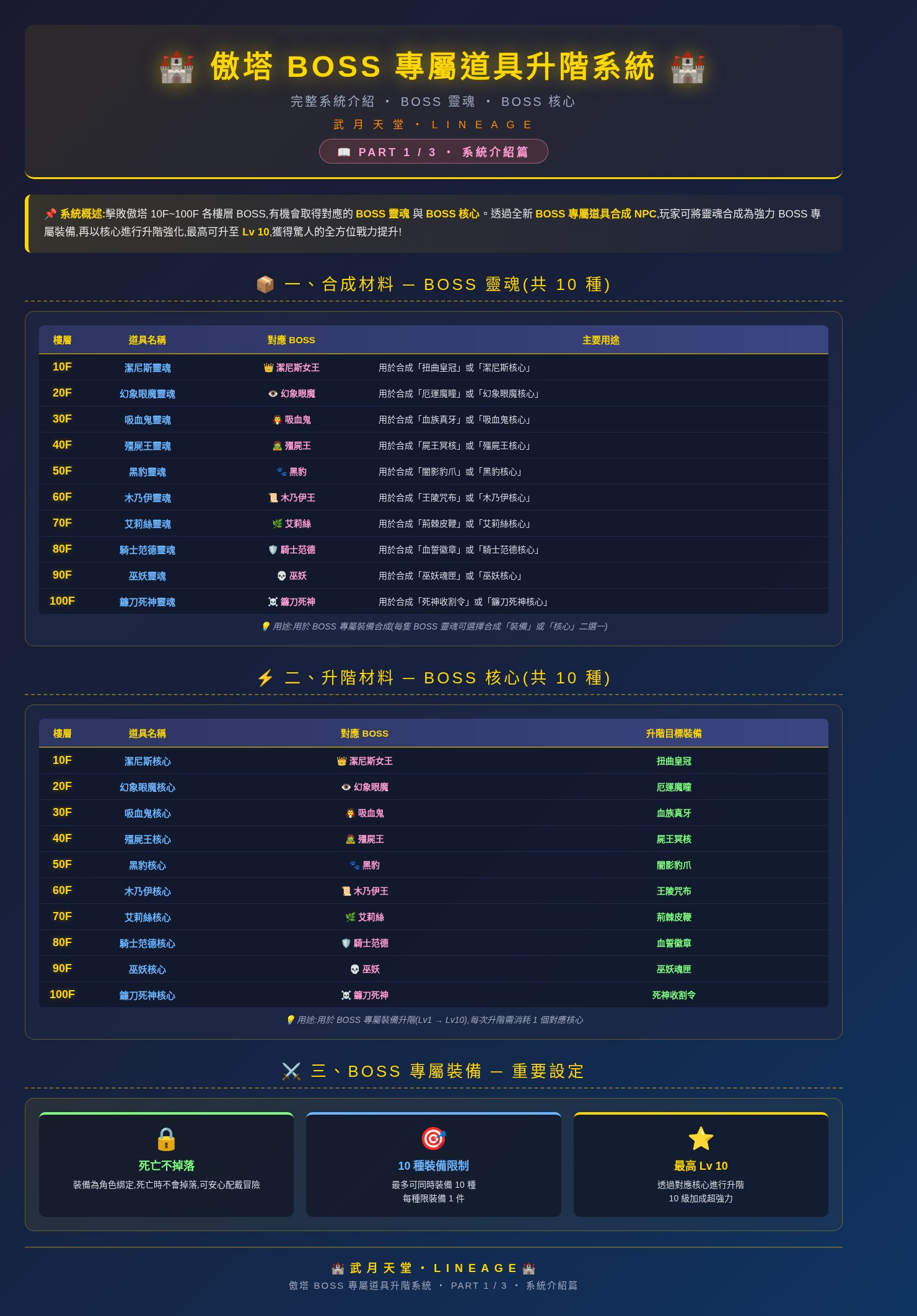 傲塔BOSS道具系統_PART1_系統介紹.jpg