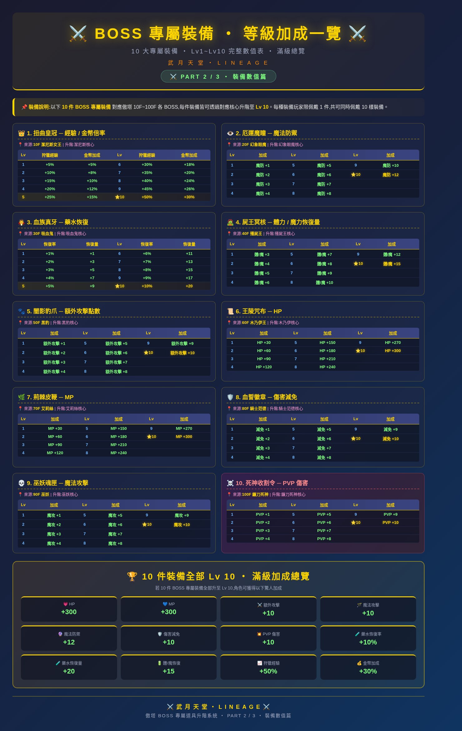 傲塔BOSS道具系統_PART2_裝備數值.jpg