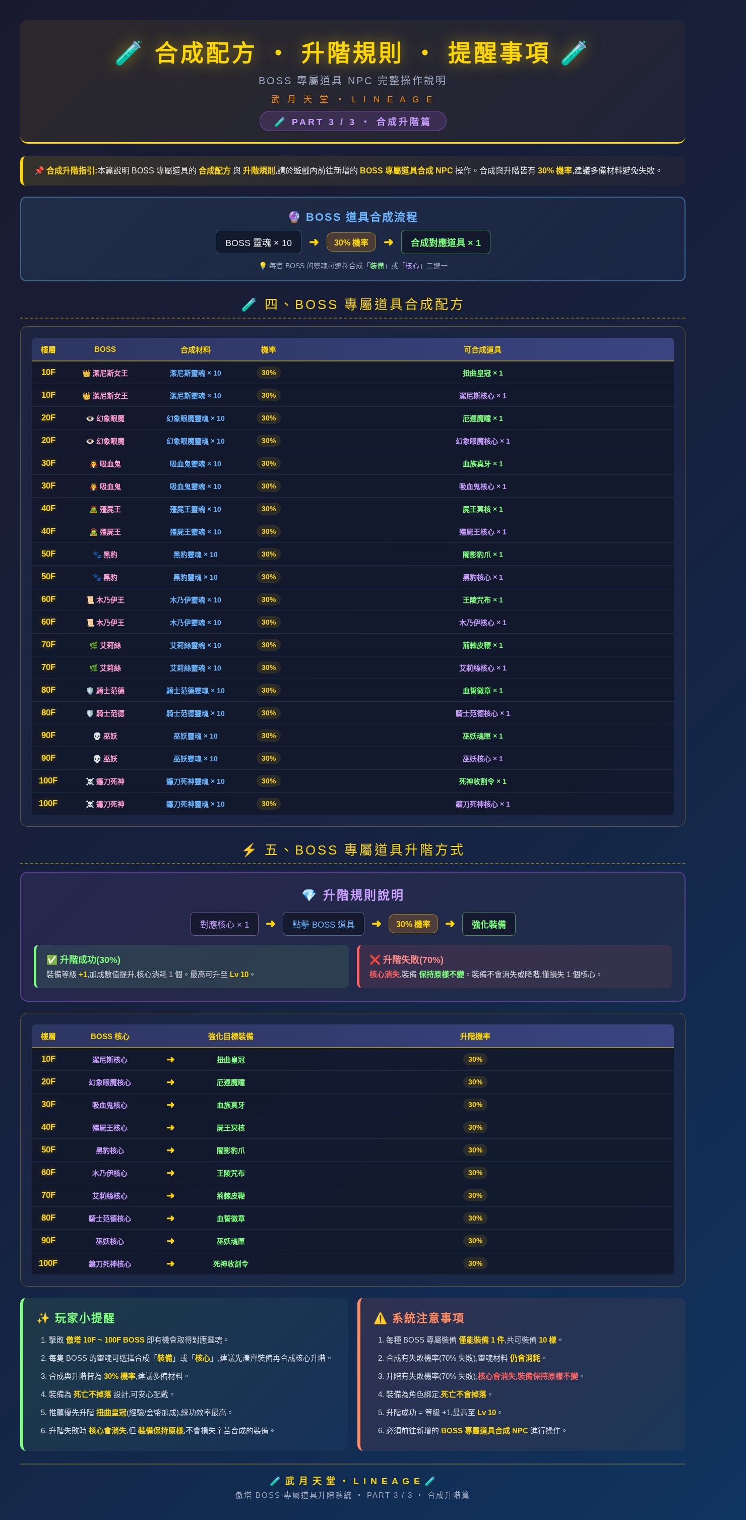 傲塔BOSS道具系統_PART3_合成升階.jpg