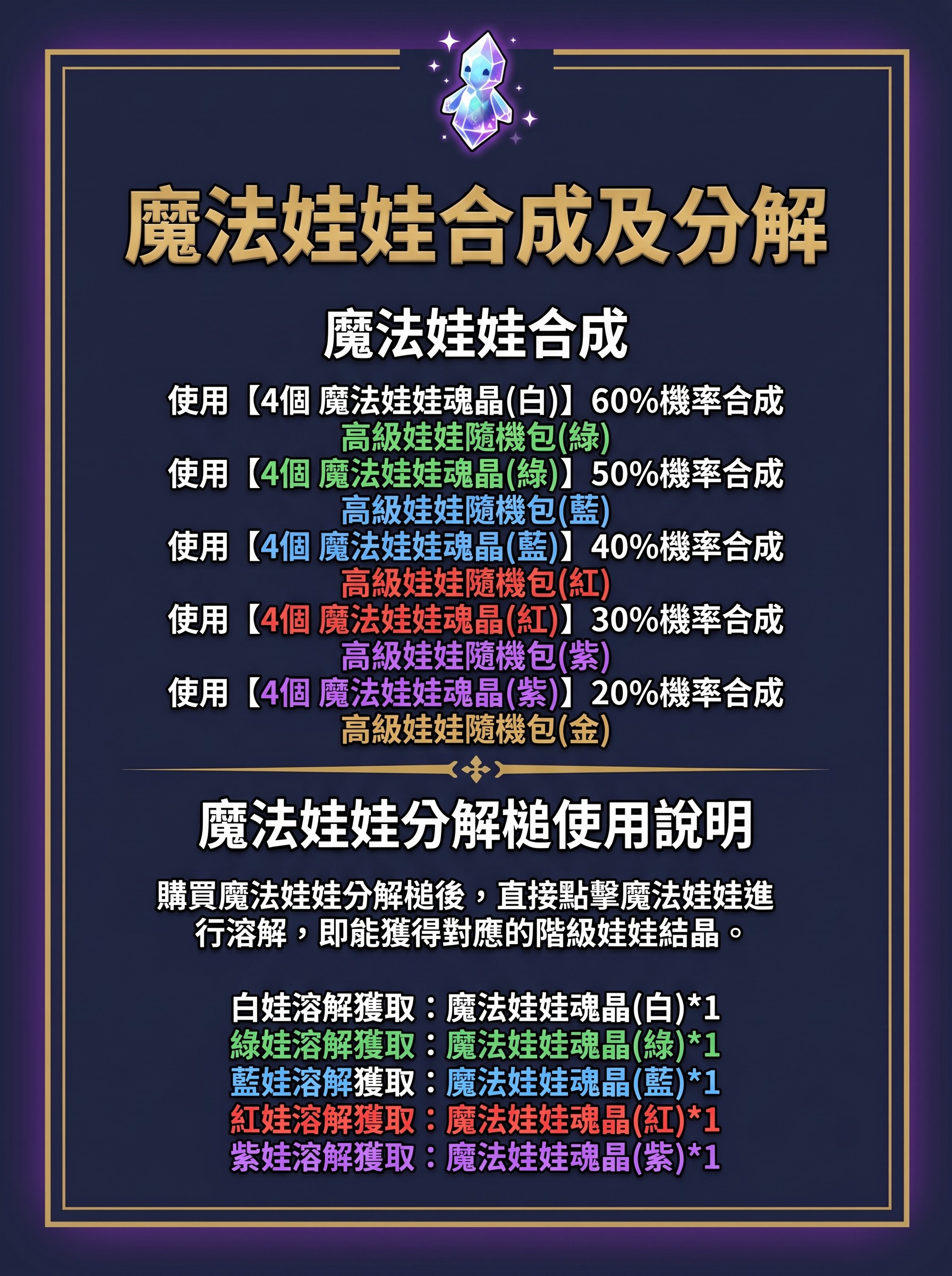 魔法娃娃合成及分解.jpg