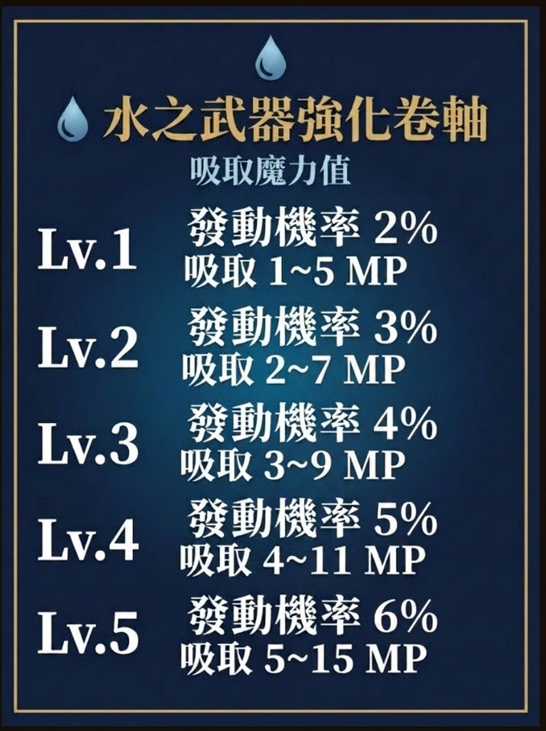 17_水之武器強化卷軸_修正版.jpg