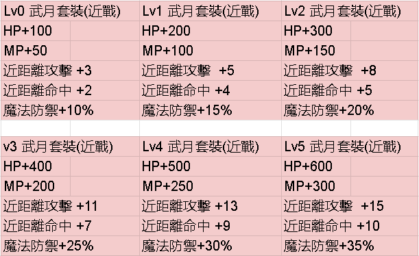 套裝近戰.png