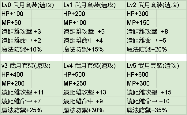 套裝遠攻.png
