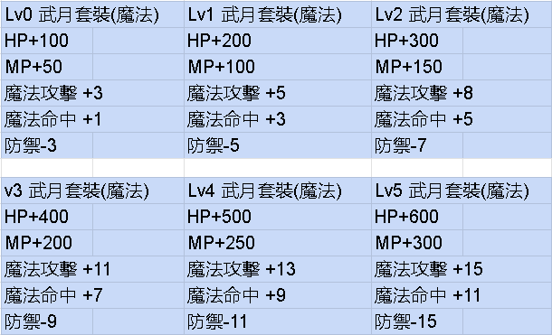 套裝魔法.png